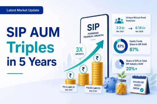 SIP_aum_triples_5_years