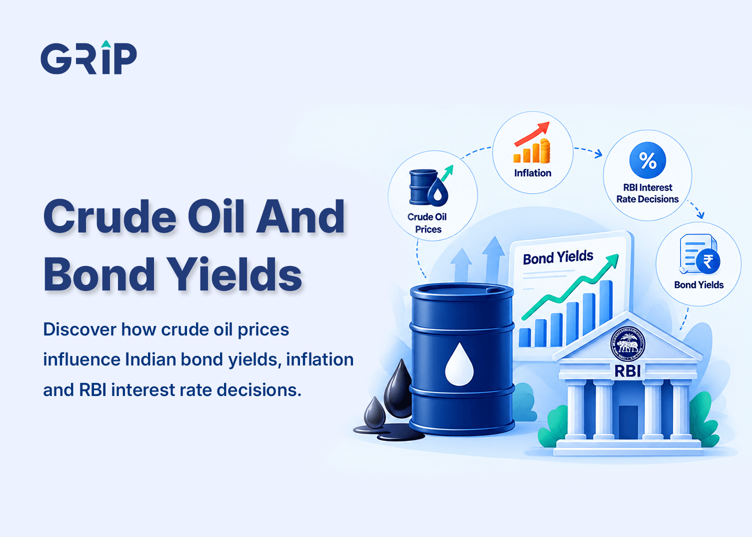 crude-oil-bond-yields