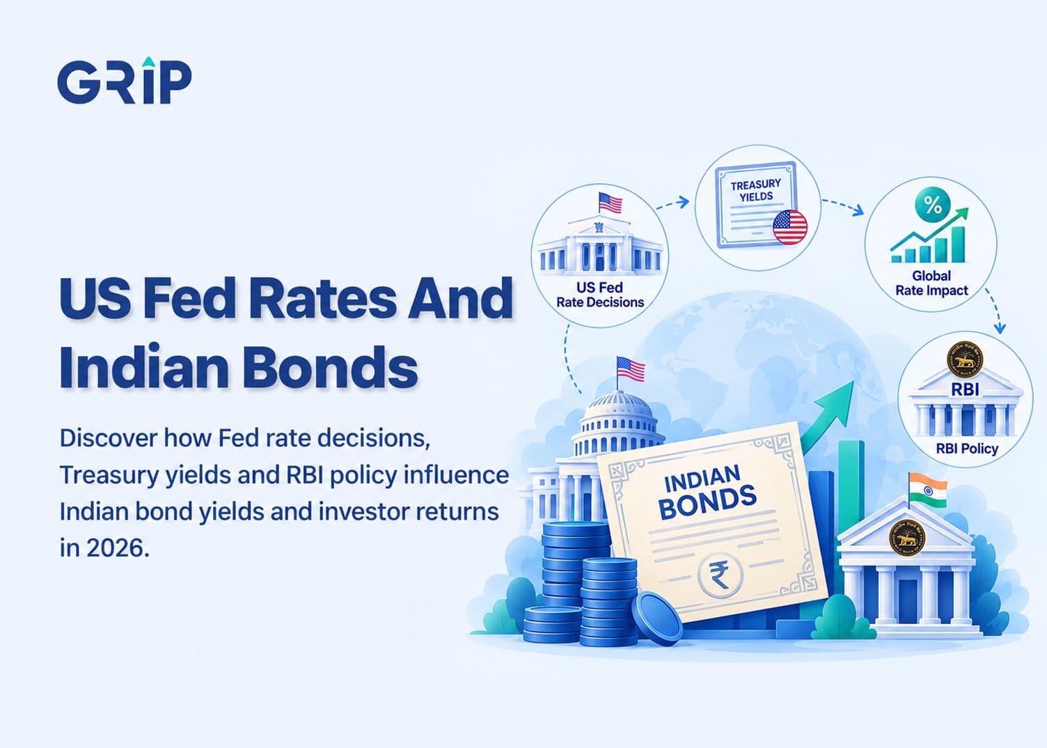 us-fed-rate-indian-bonds-impact