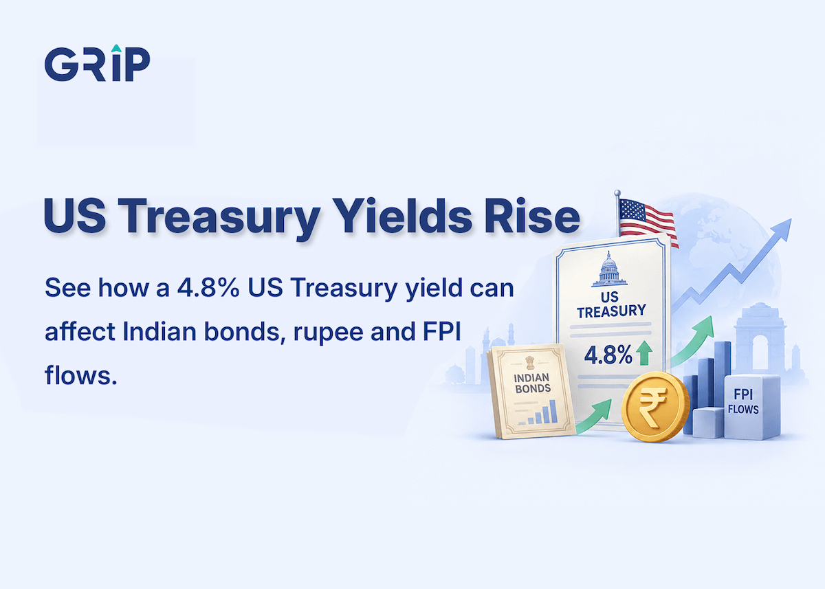 us-treasury-yield-india-bonds